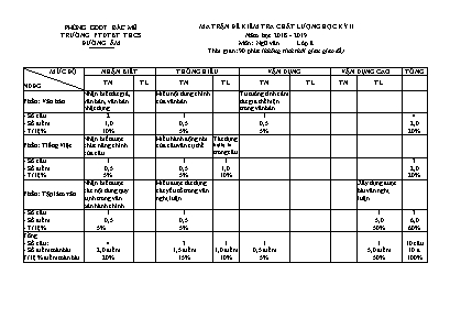 Ma trận và Đề kiểm tra chất lượng học kỳ II môn Ngữ văn Lớp 8 - Năm học 2018-2019 - Trường PTDTBT THCS Đường Âm (Có đáp án)